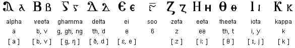 2017 Coptic Language